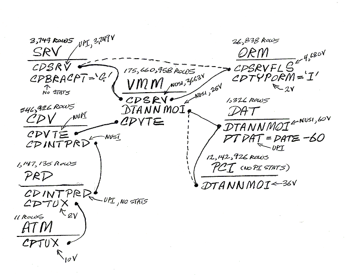 Map the Date
