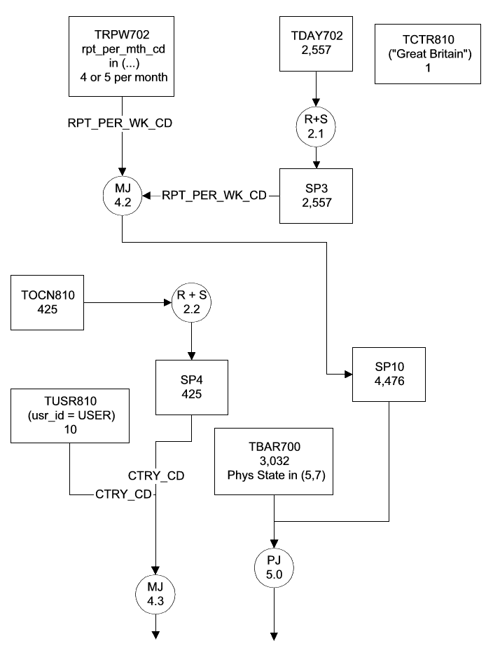 Map the Explain, Drawing #1