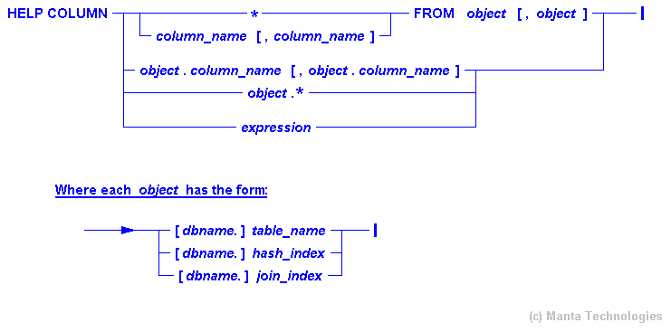 Syntax Diagram