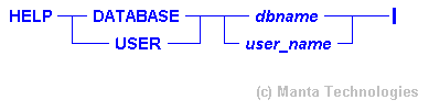 Syntax Diagram