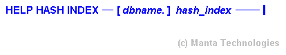 Syntax Diagram