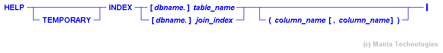 Syntax Diagram