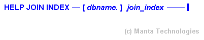 Syntax Diagram