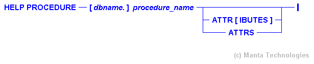 Syntax Diagram