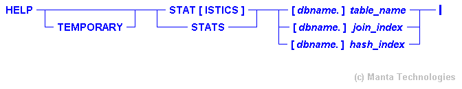 Syntax Diagram