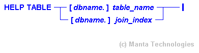 Syntax Diagram