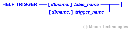 Syntax Diagram