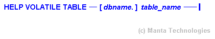 Syntax Diagram