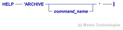 Syntax Diagram