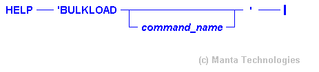 Syntax Diagram