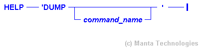 Syntax Diagram