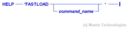 Syntax Diagram