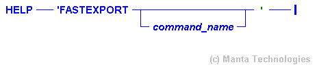 Syntax Diagram