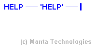 Syntax Diagram