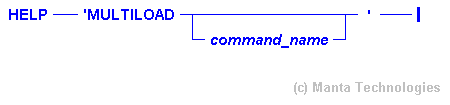 Syntax Diagram