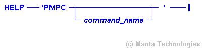 Syntax Diagram