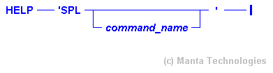 Syntax Diagram