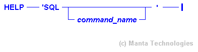 Syntax Diagram