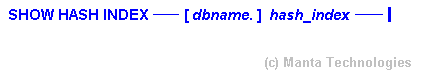 Syntax Diagram