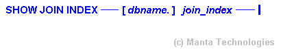 Syntax Diagram