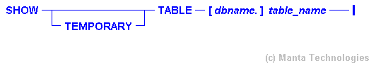 Syntax Diagram