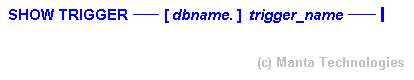 Syntax Diagram