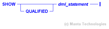 Syntax Diagram