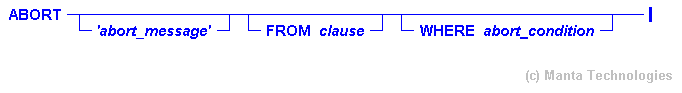 Syntax Diagram