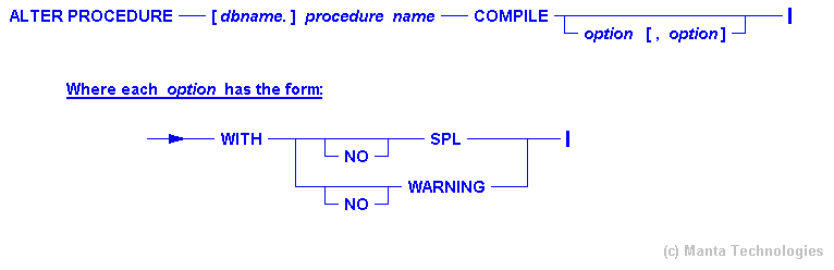 Syntax Diagram