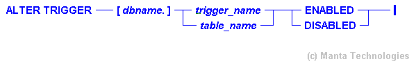 Syntax Diagram