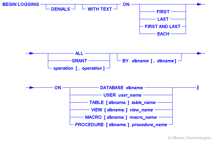 Syntax Diagram