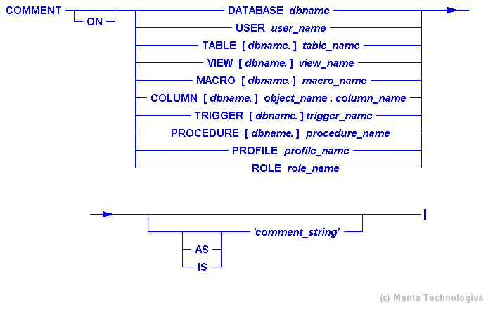 Syntax Diagram