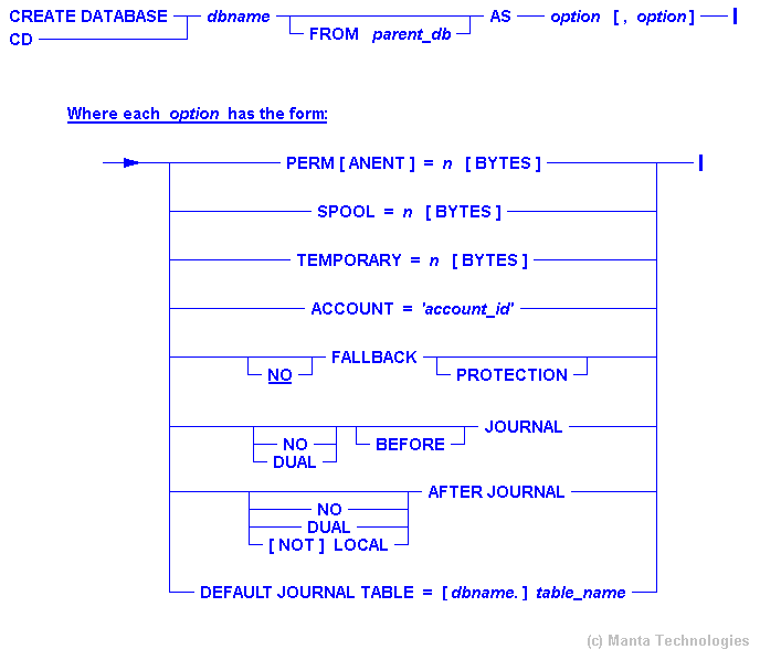 Syntax Diagram