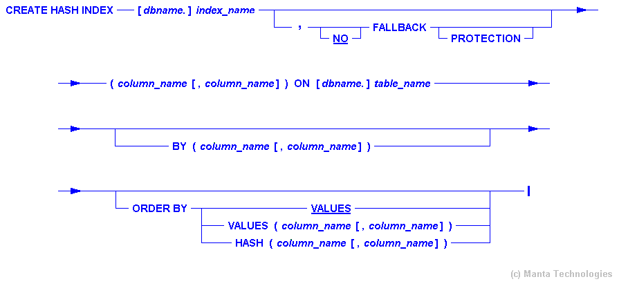 Syntax Diagram