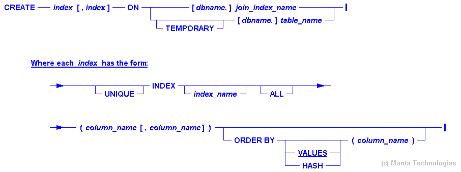 Syntax Diagram