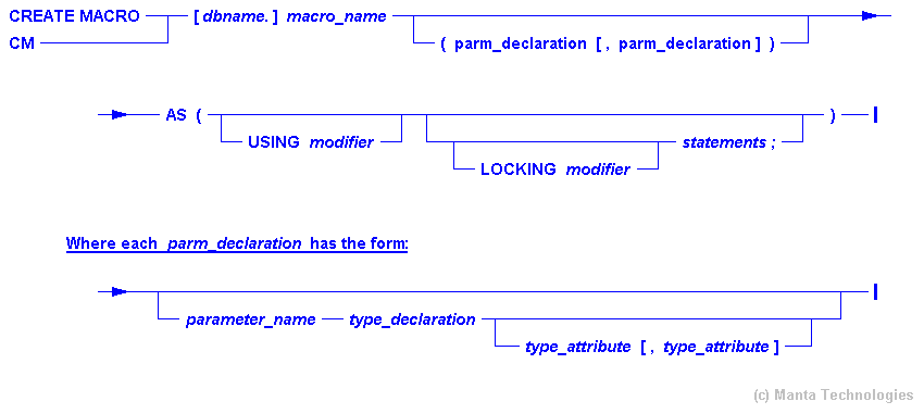 Syntax Diagram