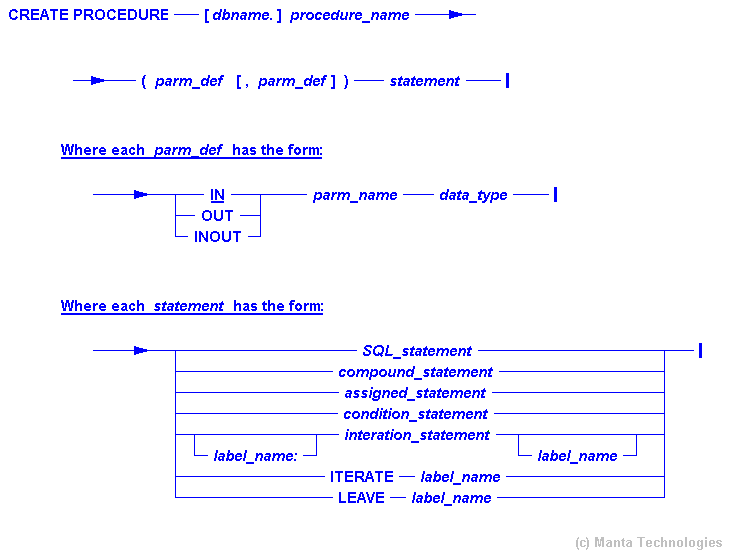 Syntax Diagram