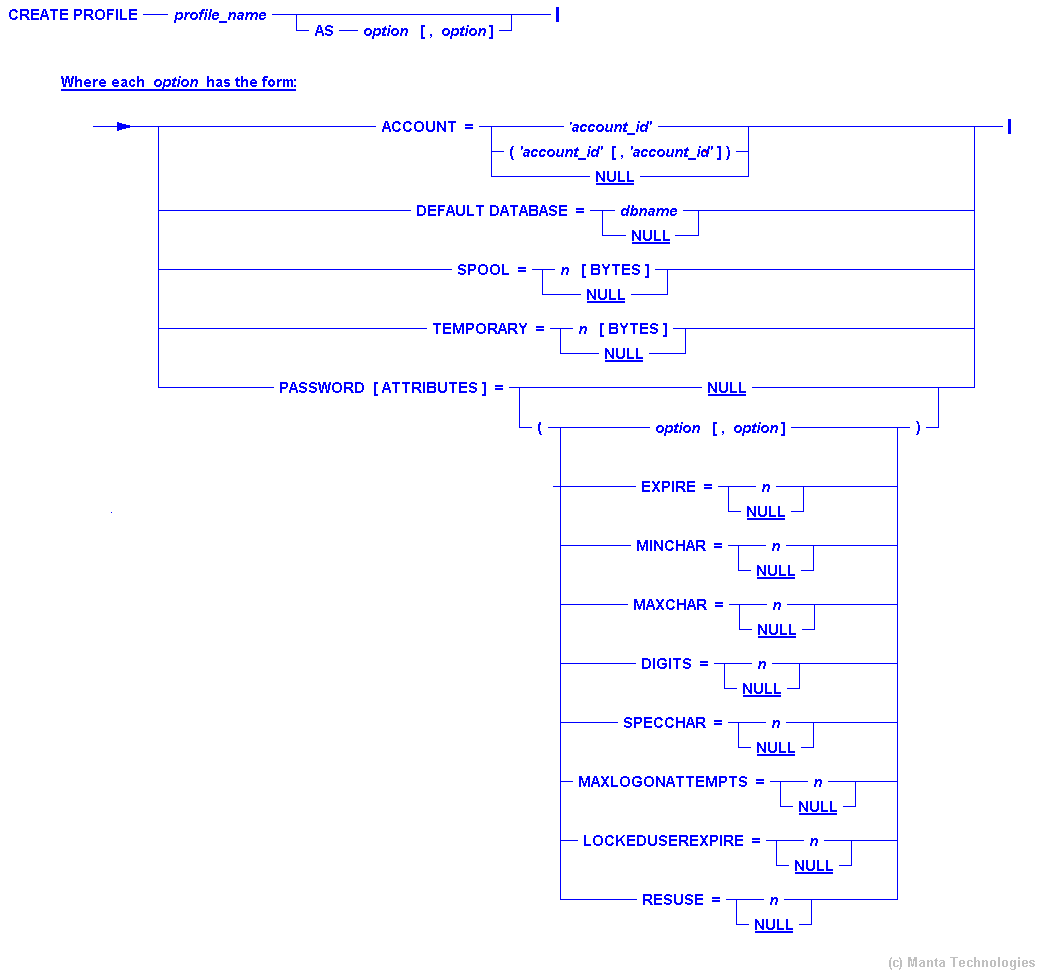 Syntax Diagram