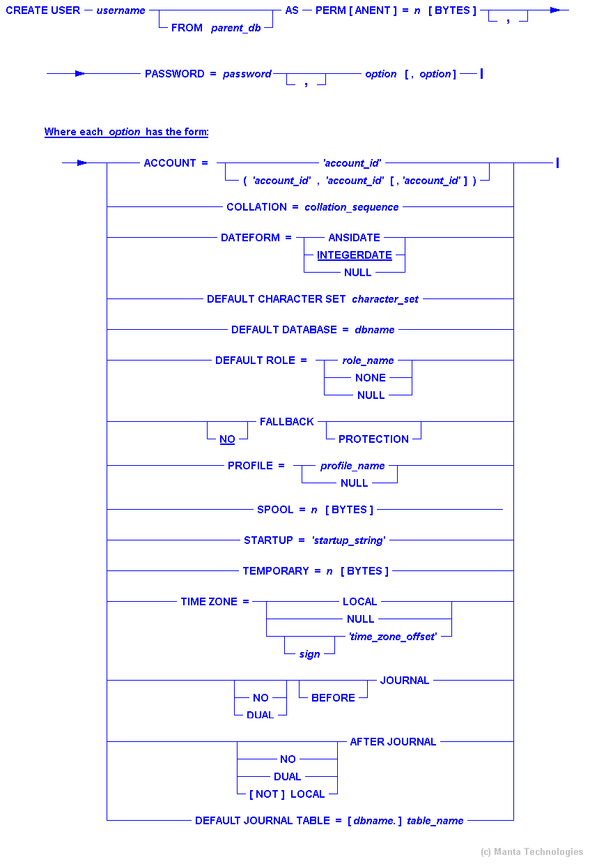 Syntax Diagram