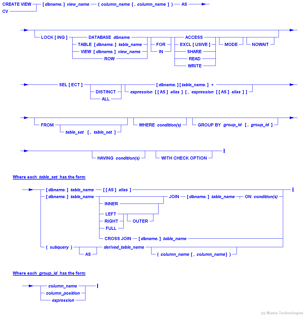 Syntax Diagram