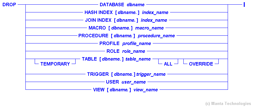Syntax Diagram