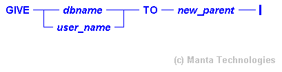 Syntax Diagram