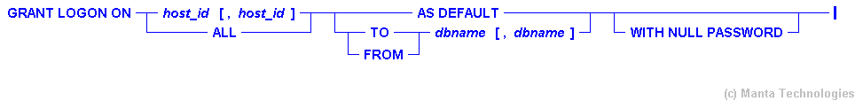 Syntax Diagram