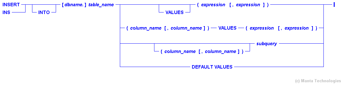 Syntax Diagram