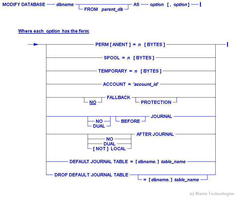 Syntax Diagram