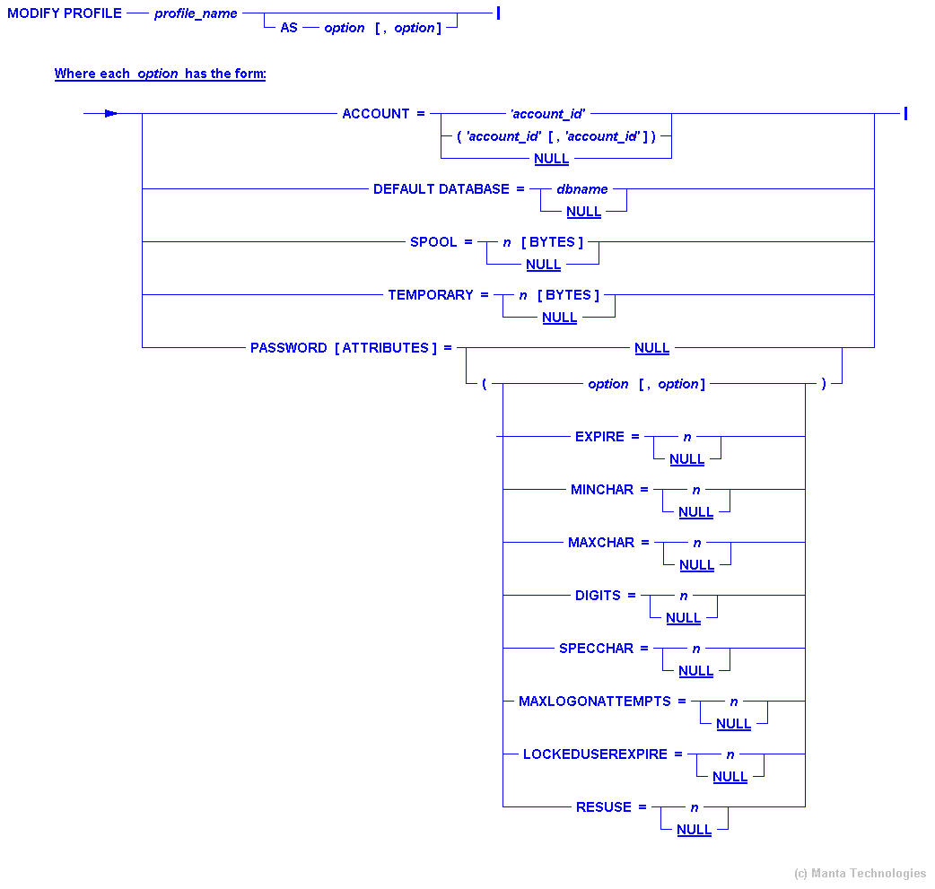 Syntax Diagram