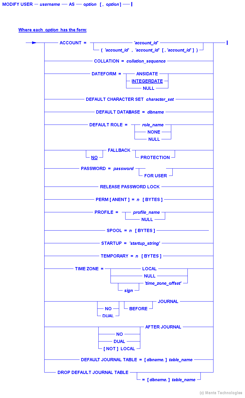 Syntax Diagram