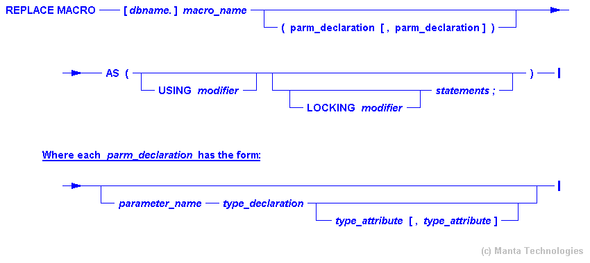 Syntax Diagram