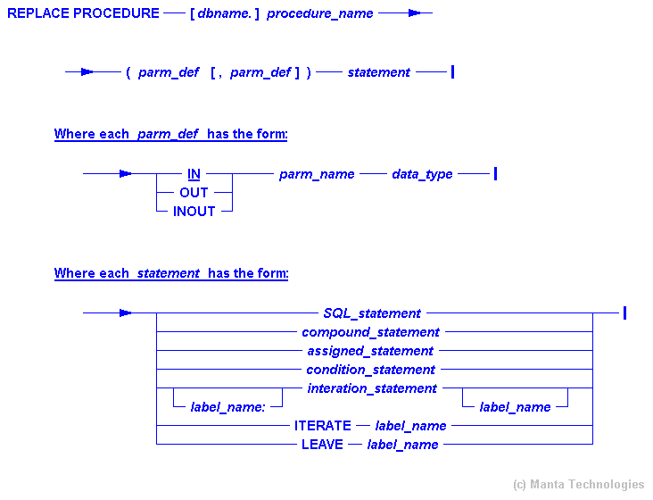 Syntax Diagram