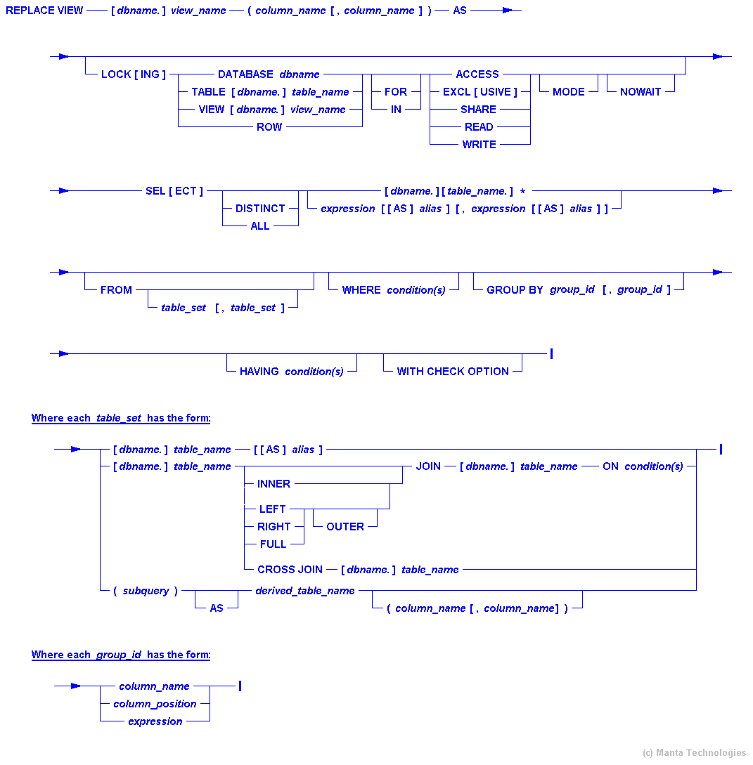 Syntax Diagram